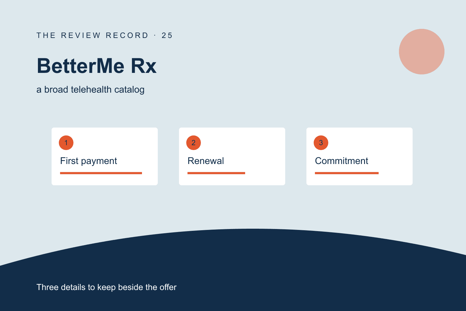 Original editorial diagram for BetterMe Rx, showing a broad telehealth catalog through three labeled comparison checkpoints.