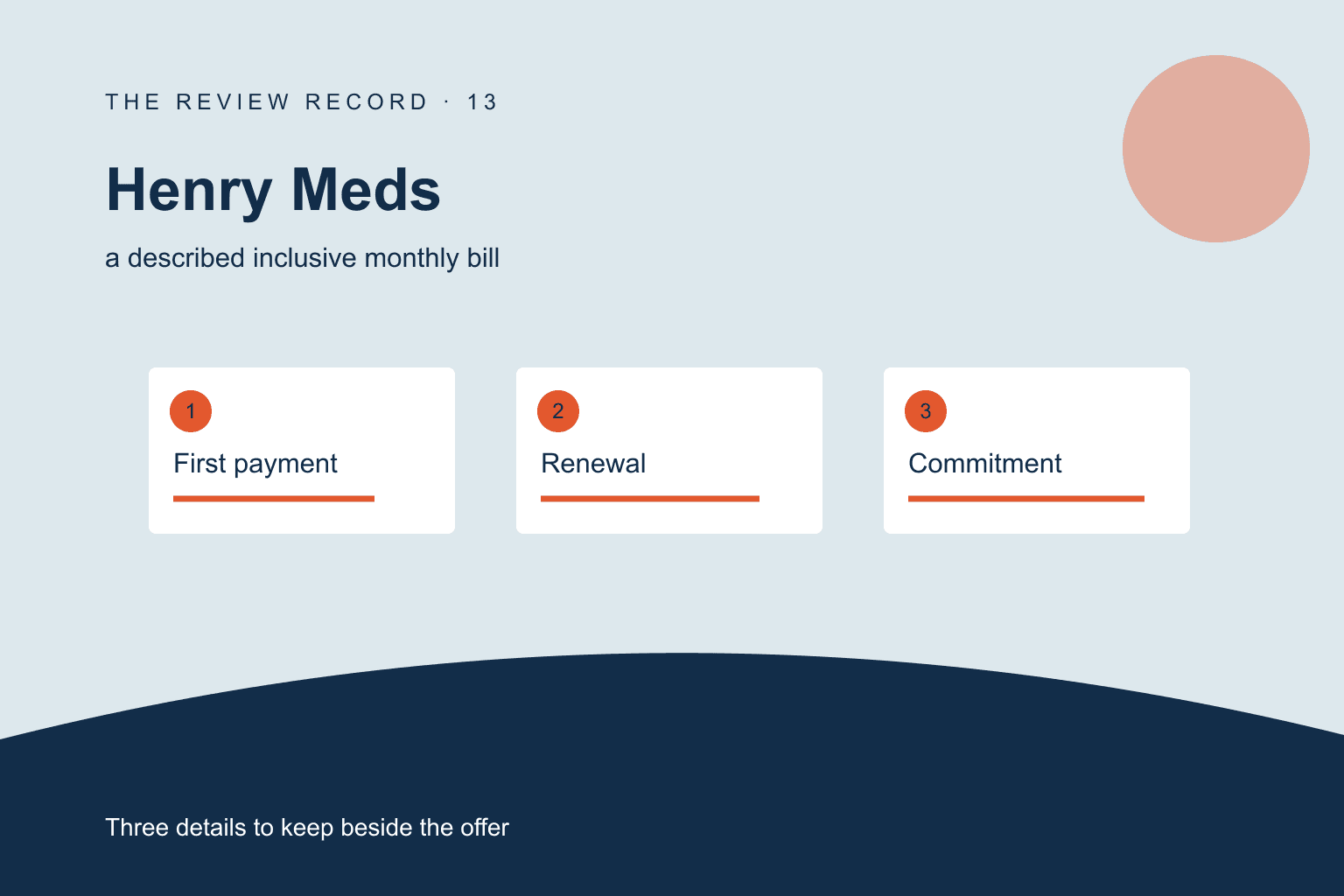 Original editorial diagram for Henry Meds, showing a described inclusive monthly bill through three labeled comparison checkpoints.