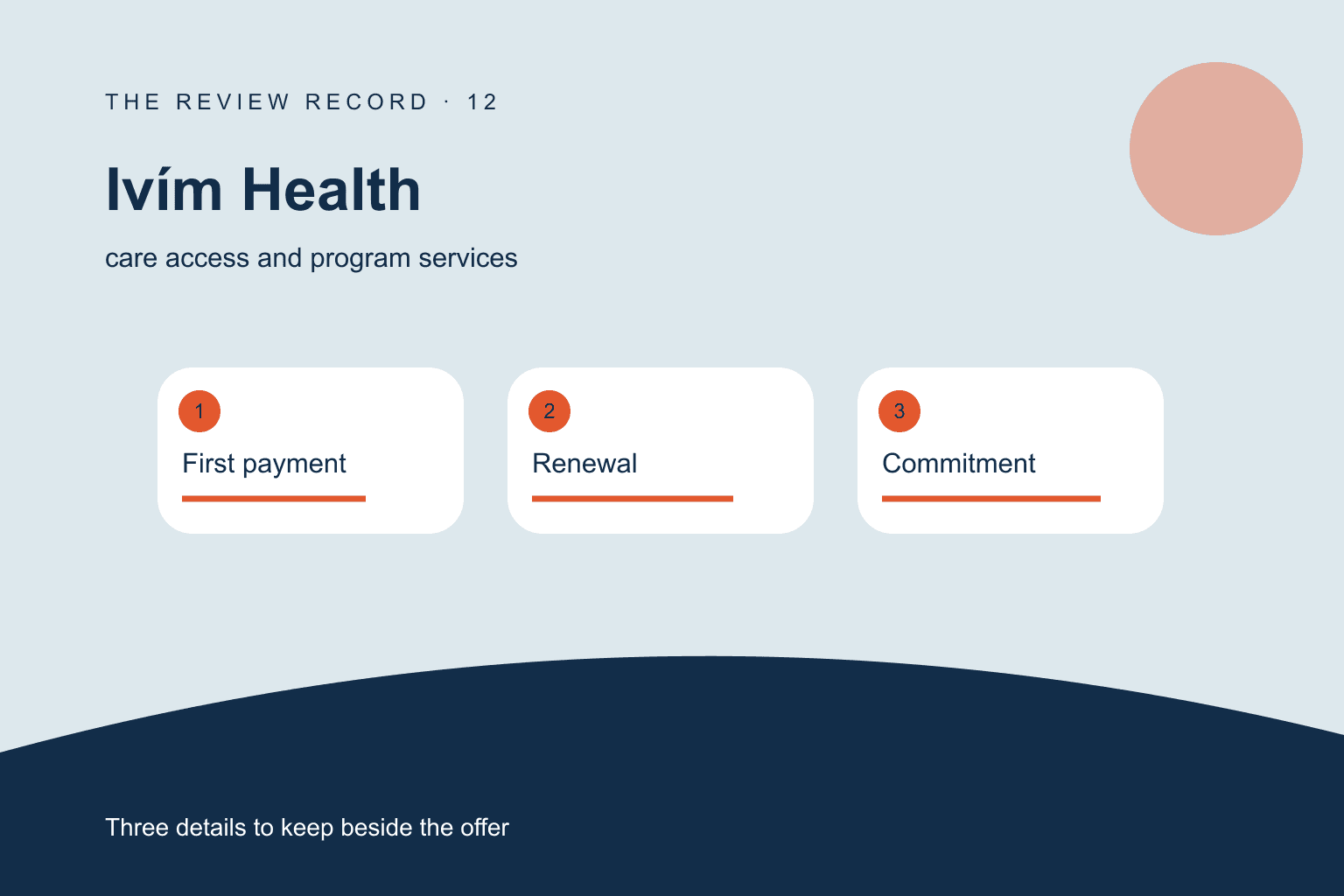Original editorial diagram for Ivím Health, showing care access and program services through three labeled comparison checkpoints.
