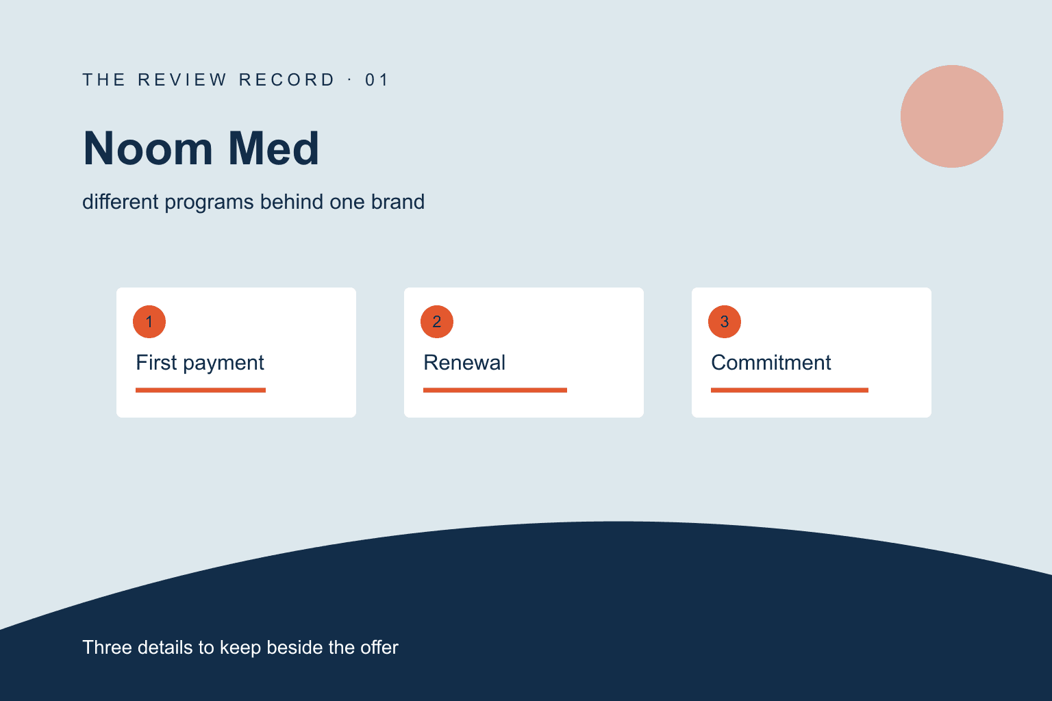 Original editorial diagram for Noom Med, showing different programs behind one brand through three labeled comparison checkpoints.