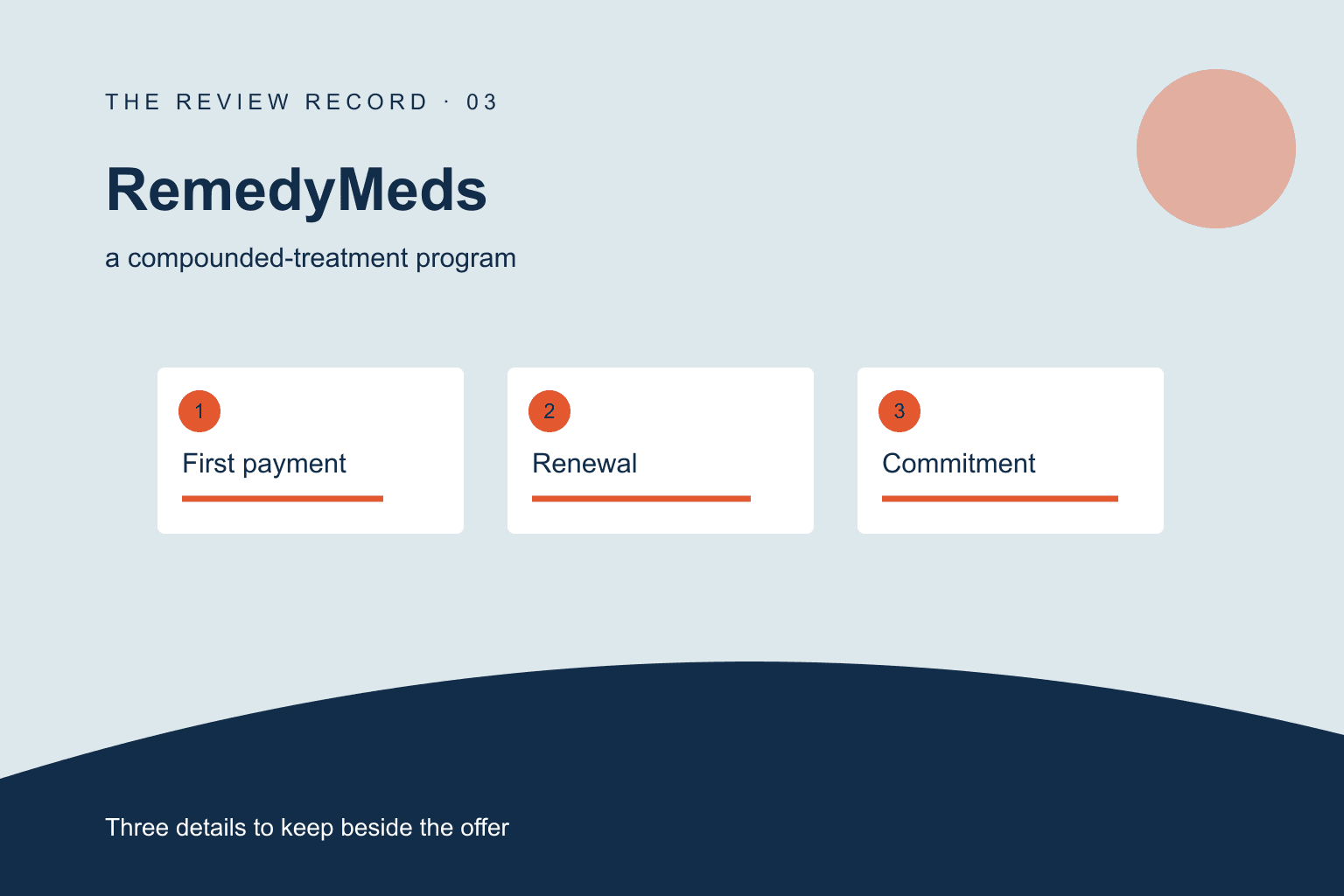 Original editorial diagram for RemedyMeds, showing a compounded-treatment program through three labeled comparison checkpoints.
