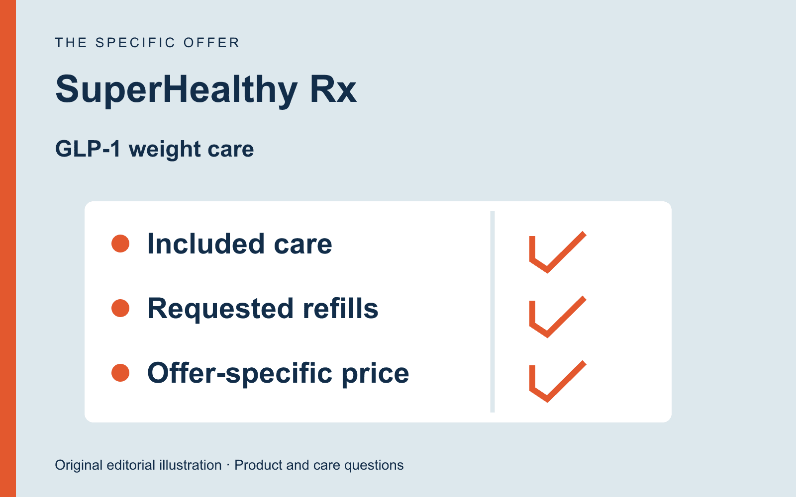 Original editorial diagram for SuperHealthy Rx, showing a non-subscription refill model and offer-specific pricing through three labeled comparison checkpoints.