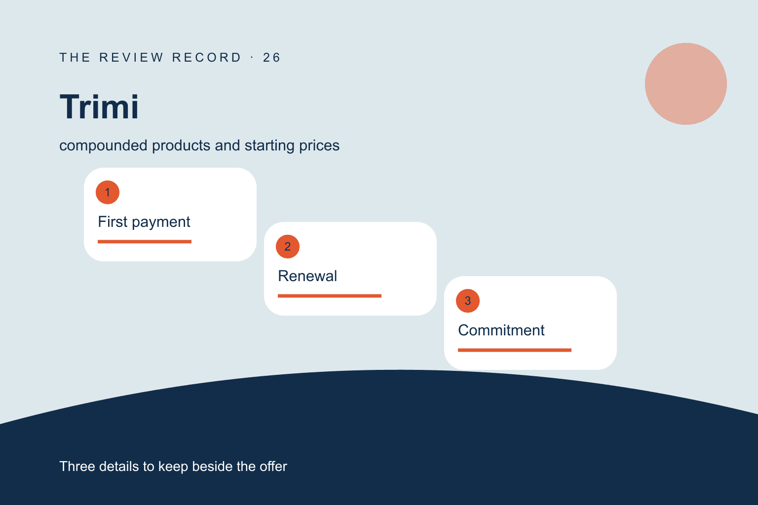 Original editorial diagram for Trimi, showing compounded products and starting prices through three labeled comparison checkpoints.
