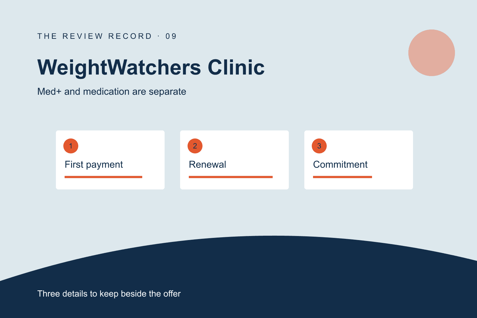 Original editorial diagram for WeightWatchers Clinic, showing Med+ and medication are separate through three labeled comparison checkpoints.